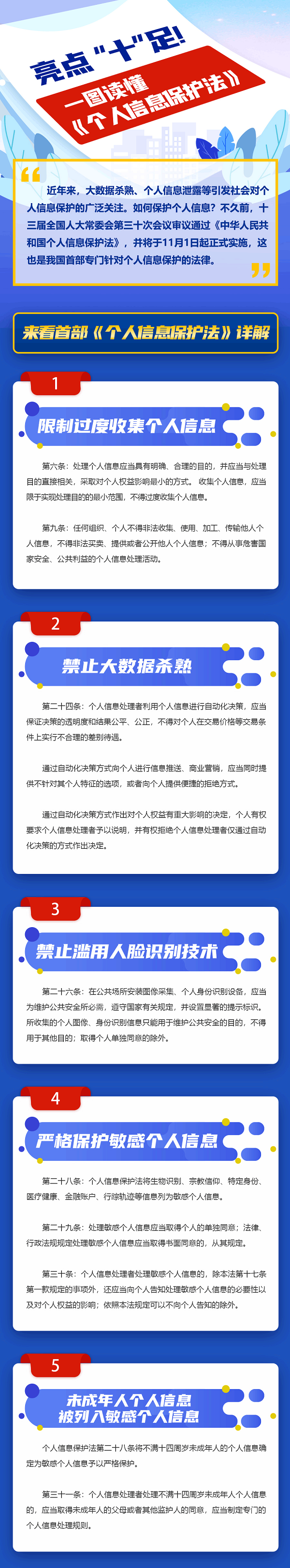 一图十点读懂《个人信息保护法》