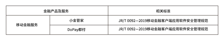 现代支付金融产品服务所执行标准自声明公示