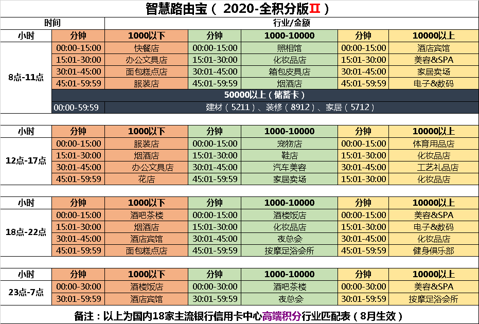 现代金控支付金飞天pos机商家匹配时间表详情