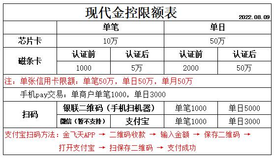 现代金控金飞天POS机交易限额表