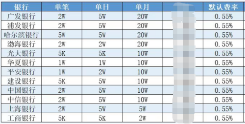 现代金控支付金飞天POS机快捷支付限额情况